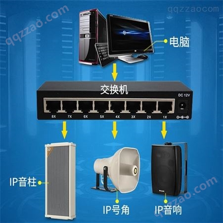 工厂IP网络广播系统