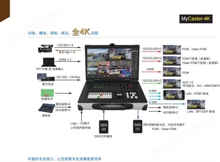 瑞得霖科 MyCaster-4k 4K双屏嵌入式导播一体机